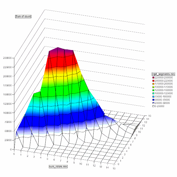 Strong correlation 2D histogram surface