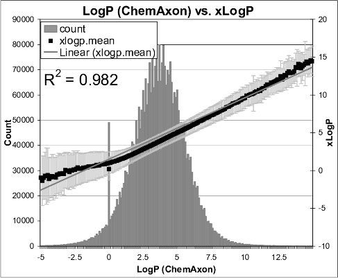 Example correlation chart